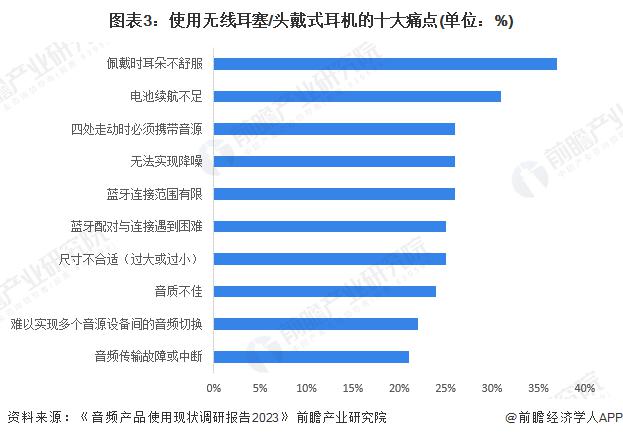 者需求及趋势分析 市场逐渐成熟适用人群不断扩大爱游戏(ayx)2024 年中国开放式耳机消费(图1)