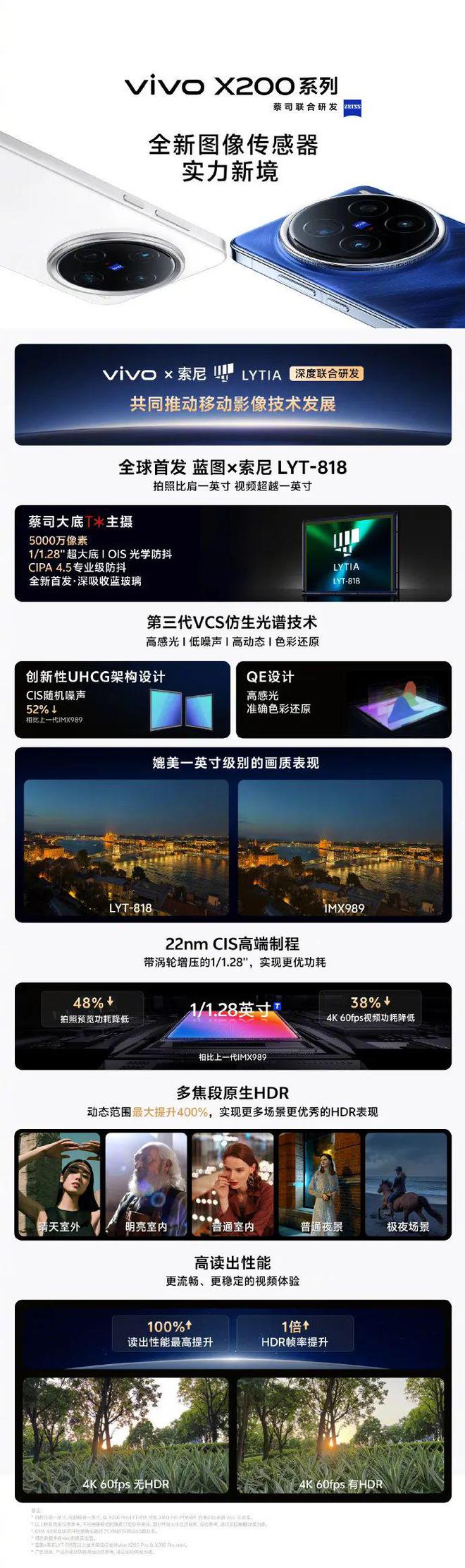 o X200系列的影像核心实力爱游戏入口从三张新海报看viv