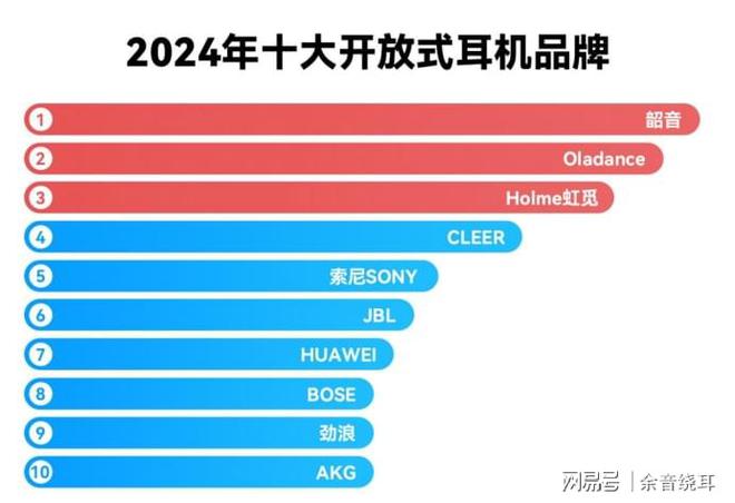 性价比款式推荐？耳挂式蓝牙耳机推荐分享爱游戏app网站耳挂式蓝牙耳机有哪些高(图2)