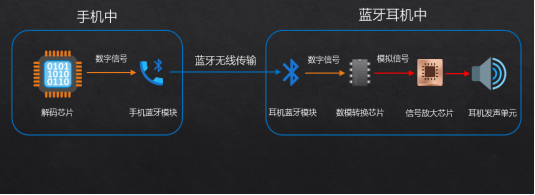 验大揭秘自用款蓝牙耳机合集+终极评测爱游戏app网站资深玩家五六年选购经(图8)
