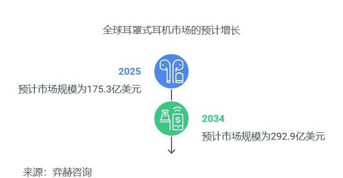 025年耳罩式耳机市场爱游戏最新全面分析2(图2)