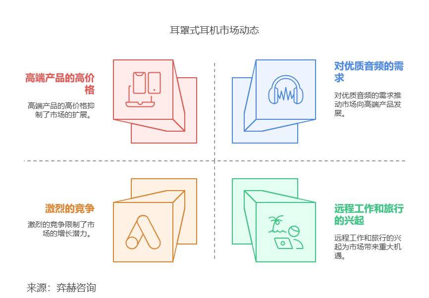 025年耳罩式耳机市场爱游戏最新全面分析2(图3)
