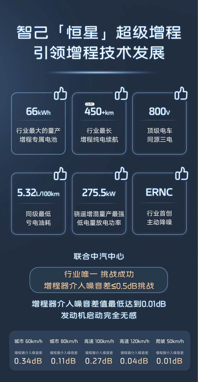 技术变天了没买车的有福了ayx爱游戏app混动(图5)